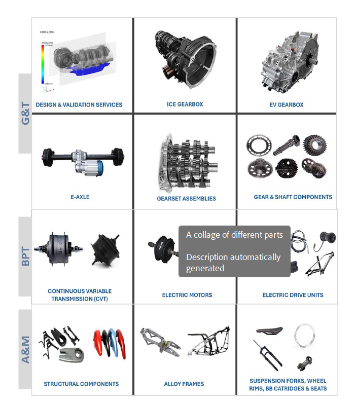 Hero Motors Unlisted Shares - Products